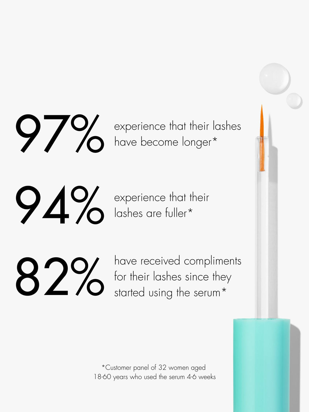 Sweed Maximum Lash Growth Serum — Travel Size 2 ml