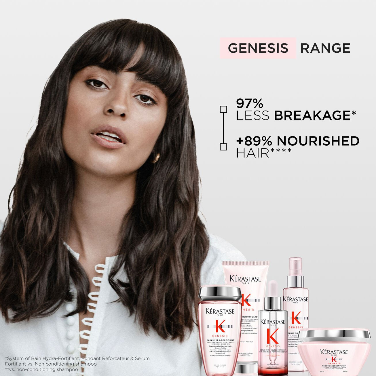 Kerastase Genesis Bain Hydra Fortifiant Shampoo — Deluxe Size 30 ml